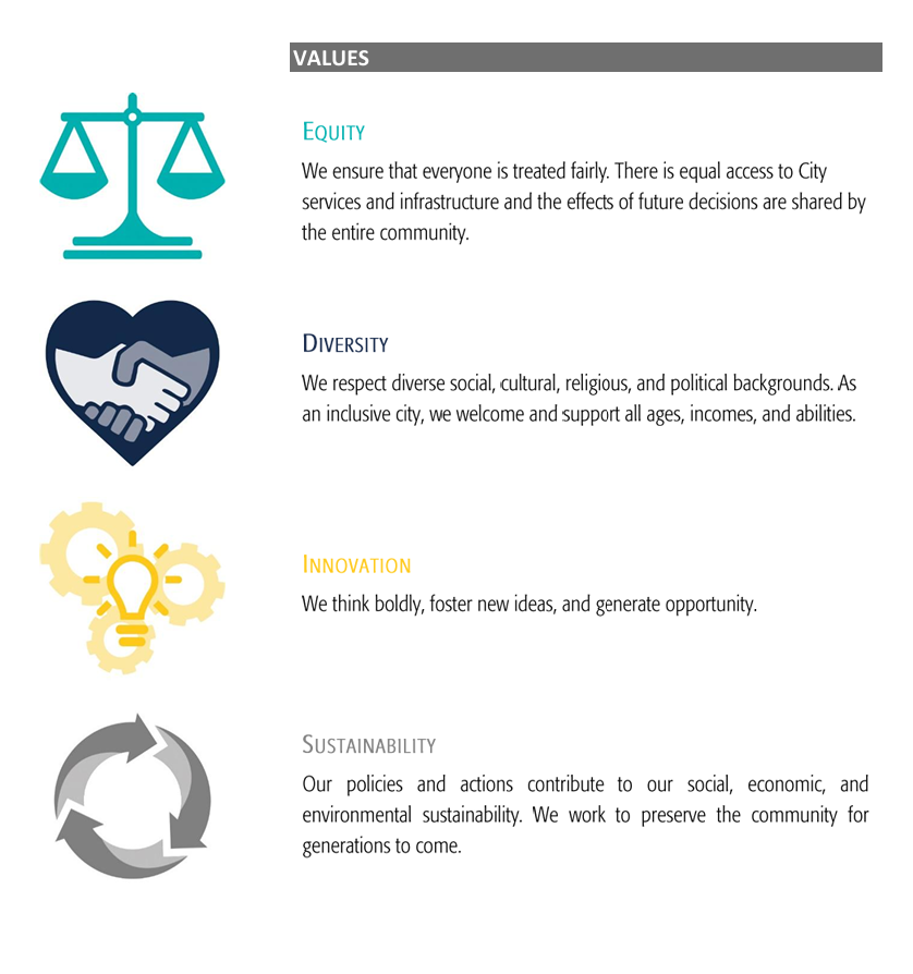 GP 2040 Values
